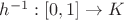 $h^{-1}:[0,1]\to K$