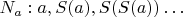 $N_a : a, S(a), S(S(a))&hellip;$