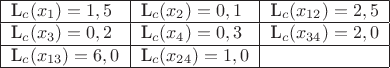 $$\begin{tabular}{|l|l|l|}\hline L_c(x_1)=1,5 & L_c(x_2)=0,1 & L_c(x_{12})=2,5 \\ \hline L_c(x_3)=0,2 & L_c(x_4)=0,3 & L_c(x_{34})=2,0\\ \hline L_c(x_{13})=6,0 &  L_c(x_{24})=1,0 &\\  \hline \end{tabular}$$