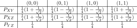 \begin{tabular}{c|c|c|c|c}
 & $(0,0)$ & $(0,1)$ & $(1,0)$ & $(1,1)$ \\
\hline
$P_{XY}$ & $\frac 1 4 (1+ \frac 1 {\sqrt 2})$ & $\frac 1 4 (1- \frac 1 {\sqrt 2})$ & $\frac 1 4 (1- \frac 1 {\sqrt 2})$ & $\frac 1 4 (1+ \frac 1 {\sqrt 2})$ \\
\hline
$P_{XZ}$ & $\frac 1 4 (1+ \frac 1 {\sqrt 2})$ & $\frac 1 4 (1- \frac 1 {\sqrt 2})$ & $\frac 1 4 (1- \frac 1 {\sqrt 2})$ & $\frac 1 4 (1+ \frac 1 {\sqrt 2})$ \\
\hline
$P_{YZ}$ & $\frac 1 4$ & $\frac 1 4$ & $\frac 1 4$ & $\frac 1 4$
\end{tabular}