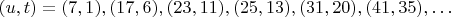 $(u,t)=(7,1),(17,6),(23,11),(25,13),(31,20),(41,35),\ldots$