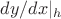 $dy/dx|_h$