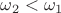 $\omega_2<\omega_1$