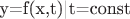 y=f(x,t)|t=const y=f(x,t)|t=const