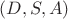 $(D,S,A)$