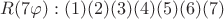 $ R(7\varphi) : (1)(2)(3)(4)(5)(6)(7)$