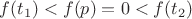 $f(t_1)<f(p)=0<f(t_2)$