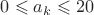$0 \leqslant a_k \leqslant 20$