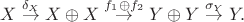 $$X\stackrel{\delta_X}{\rightarrow}X\oplus X\stackrel{f_1\oplus f_2}{\rightarrow}Y\oplus Y\stackrel{\sigma_Y}{\rightarrow}Y.$$