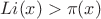 \[
Li(x) > \pi (x)
\]