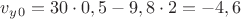 $v_y_0 = 30 \cdot 0,5 - 9,8 \cdot 2 = -4,6$