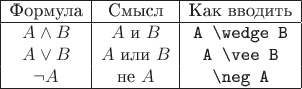 $$\begin{array}{|c|c|c|} \hline
\text{Формула} & \text{Смысл} & \text{Как вводить} \\ \hline
A\wedge B & A \text{ и } B & \texttt{A \textbackslash wedge B} \\
A\vee B & A \text{ или } B & \texttt{A \textbackslash vee B} \\
\neg A & \text{не } A & \texttt{\textbackslash neg A} \\ \hline
\end{array}$$