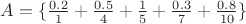 $A=\{\frac{0.2}{1}+\frac{0.5}{4}+\frac{1}{5}+\frac{0.3}{7}+\frac{0.8}{10}\}$