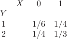 \begin{matrix}
&X & 0 & 1\\
Y & & &\\
1 & & 1/6 & 1/4\\
2 & & 1/4 & 1/3
\end{matrix}