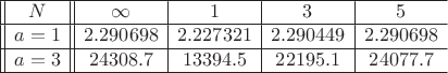 \begin{array}{||c || c | c | c | с |}
\hline
 N      &    \infty    &         1        &       3        & 5 \\
\hline
 a = 1 & 2.290698 &  2.227321 & 2.290449 & 2.290698 \\
\hline
 a = 3 &  24308.7  &   13394.5  & 22195.1  &  24077.7 \\
\hline
\end{array}