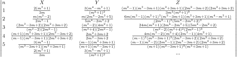 $$\begin{Vmatrix}
n & X & Y & Z\\ 
1 & \frac{2(m^2+1)}{3m} & \frac{3(m^4-m^2+1)}{(m^2+1)^2} & \frac{(m^2-1)(m^2-3m+1)(m^2+3m+1)(2m^2-3m+2)(2m^2+3m+2)}{3m^2 (m^2+1)^3}\\ 
2 & \frac{m(m^2-2)}{2m^2-1} & \frac{m(2m^4-2m^2+5)}{5m^4-2m^2+2} & \frac{6m(m^2-1) (m^2+1)^2 (m^2-3m+1)(m^2+3m+1)(m^4-m^2+1)}{(2m^2-1)^2 (5m^4-2m^2+2)^2}\\ 
3 & \frac{(2m^2-3m+2)(2m^2+3m+2)}{(m^2-2)(2m^2-1)} & \frac{(m^2-2)(4m^2+1)}{(m^2+4)(2m^2-1)} & \frac{24m(m^2+1)(2m^4-2m^2+5)(5m^4-2m^2+2)}{(m^2-2) (m^2+4)^2 (2m^2-1)^3}\\ 
4 & \frac{(m+1)(m^2+3m+1)(2m^2-3m+2)}{(m-1)(m^2-3m+1)(2m^2+3m+2)} & \frac{2m^2+3m+2}{2m^2-3m+2} & \frac{4m(m^2-2)(m^2+4)(2m^2-1)(4m^2+1)}{(m-1)^2 (m^2-3m+1)^2 (2m^2-3m+2)(2m^2+3m+2)}\\ 
5 & \frac{3(m^4-1)}{(m^2-3m+1)(m^2+3m+1)} & \frac{(m-1)(m^2+3m+1)}{(m+1)(m^2-3m+1)} & \frac{(m-1)(m^2-2)(2m^2-1)(2m^2-3m+2)(2m^2+3m+2)}{(m+1) (m^2-3m+1)^3 (m^2+3m+1)}\\ 
 & \frac{2(m^2+1)}{3m} & \frac{3(m^4-m^2+1)}{(m^2+1)^2} & ...
\end{Vmatrix}$$