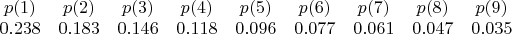 $\begin{array}{ccccccccc} {p(1)}& {p(2)}& {p(3)}& {p(4)}& {p(5)}& {p(6)}& p(7)}& {p(8)}& {p(9)}\\ {0.238}& {0.183}& {0.146}& {0.118}& {0.096}& {0.077}& {0.061}& {0.047}& {0.035} \end{array} $