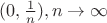 $(0,\frac{1}{n}), n \to \infty$