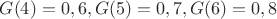 $G(4)=0,6, G(5)=0,7, G(6)=0,8$