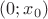 $(0;x_0)$