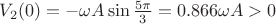 $V_2(0) = -\omega A \sin \frac {5\pi} 3 = 0.866 \omega A > 0$