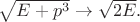 $\sqrt {E+p^3} \to \sqrt{2E}.$
