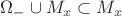 $\Omega_{-} \cup M_x  \subset M_x$