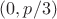 $(0,p/3)$