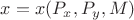 $x = x(P_x, P_y, M)$