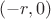 $(-r,0)$