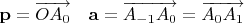 $\mathbf p=\overrightarrow{OA_0}\quad\mathbf a=\overrightarrow{A_{-1}A_0} =\overrightarrow{A_{0}A_1}$
