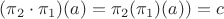 $(\pi_2\cdot\pi_1)(a)=\pi_2(\pi_1)(a))=c$