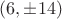 $(6,\pm{14)}$