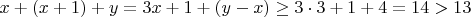 $x+(x+1)+y=3x+1+(y-x)\ge3\cdot3+1+4=14>13$