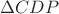 $\Delta CDP$