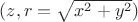 $(z,r=\sqrt{x^2+y^2})$