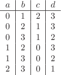 $$\begin{tabular}{c|c|c|c}
$a$ & $b$ & $c$ & $d$ \\
\hline
$0$ & $1$ & $2$ & $3$ \\
$0$ & $2$ & $1$ & $3$ \\
$0$ & $3$ & $1$ & $2$ \\
$1$ & $2$ & $0$ & $3$ \\
$1$ & $3$ & $0$ & $2$ \\
$2$ & $3$ & $0$ & $1$ \\
\end{tabular}$$