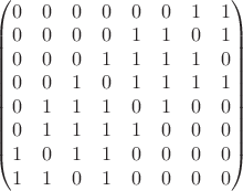 $\begin{pmatrix} 0 & 0 & 0 & 0 & 0 & 0 & 1 & 1 \\ 0 & 0 & 0 & 0 & 1 & 1 & 0 & 1 \\ 0 & 0 & 0 & 1 & 1 & 1 & 1 & 0 \\ 0 & 0 & 1 & 0 & 1 & 1 & 1 & 1 \\ 0 & 1 & 1 & 1 & 0 & 1 & 0 & 0 \\ 0 & 1 & 1 & 1 & 1 & 0 & 0 & 0 \\ 1 & 0 & 1 & 1 & 0 & 0 & 0 & 0 \\ 1 & 1 & 0 & 1 & 0 & 0 & 0 & 0 \end{pmatrix}$