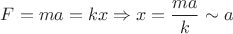 $F=ma=kx \Rightarrow x=\dfrac {ma}k\sim a$