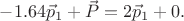 $-1.64 \vec{p}_1+\vec{P} = 2 \vec{p}_1+0.$