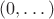 $(0, \dots )$ $(0, \dots )$