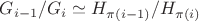 $G_{i-1}/G_i \simeq H_{\pi (i-1)}/H_{\pi (i)}$