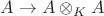 $A \to A \otimes_K A$