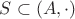 $S\subset (A,\cdot)$