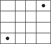 $\begin{tabular}{|c|c|c|c|}
\hline
&&&\bullet\\
\hline
&&&\\
\hline
&&&\\
\hline
\bullet&&&\\
\hline
\end{tabular}$