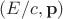 $(E/c,\mathbf p)$