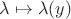 $\lambda \mapsto \lambda(y)$