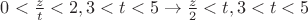 $0<\frac{z}{t}<2, 3<t<5\rightarrow\frac{z}{2}<t, 3<t<5$