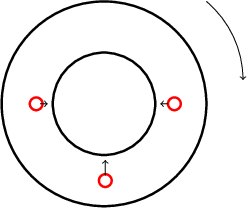 $\begin{tikzpicture}

\draw [very thick, black] (2,2) arc (360:0:2);
\draw [very thick, black] (1,2) arc (360:0:1);

\draw [very thick, red] (1.5,2) arc (360:0:0.125);
\draw [->] (1.25,2) -- (1.1,2)
\draw [very thick, red] (0.15,0.5) arc (360:0:0.125);
\draw [->] (0.025,0.6) -- (0.025,0.9)

\draw [very thick, red] (-1.2,2) arc (360:0:0.125);
\draw [->] (-1.25,2) -- (-1.1,2)


\draw[->] (2,4) arc (50:0:2);


\end{tikzpicture}$