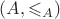 $(A,\leqslant_A)$ $(A,\leqslant_A)$